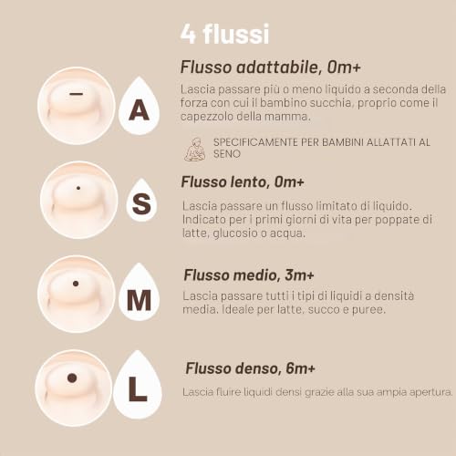 suavinex-tettarelle-di-ricambio-anti-coliche-zero-zero-2-pezzi-flusso-lento-s-si image 8