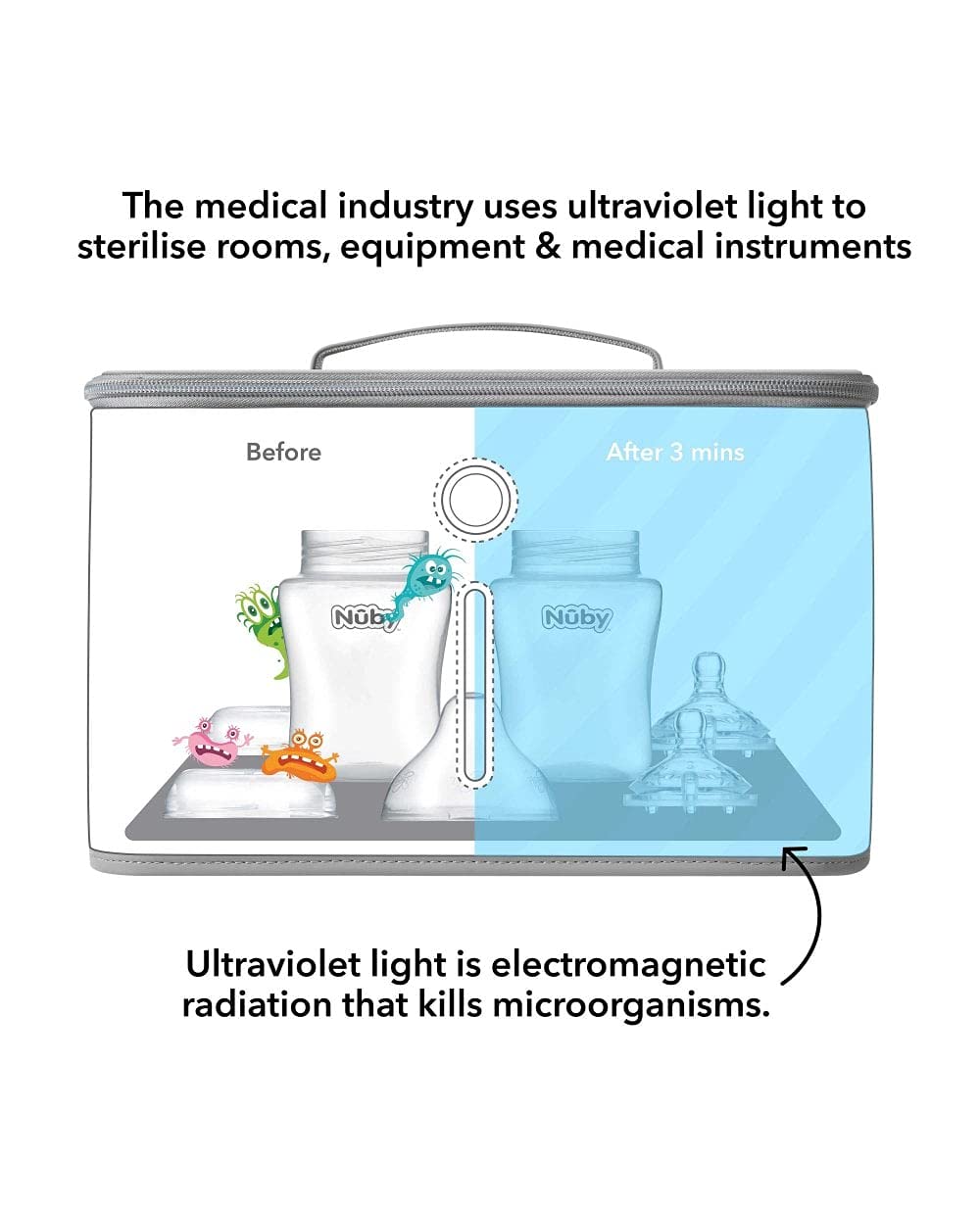 dr-talbot-s-by-nuby-sterilizzatore-a-luce-uv-per-biberon-ciucci-e-accessori-elim image 3